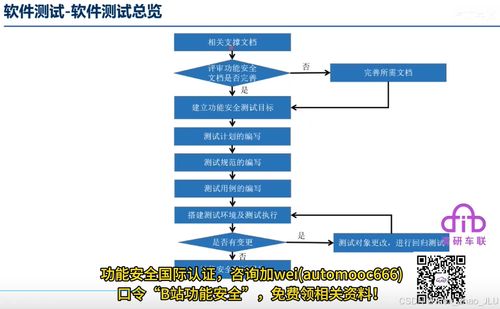 ISO 26262 Part 6 软件测试安全详解 聚焦网络与信息安全软件开发